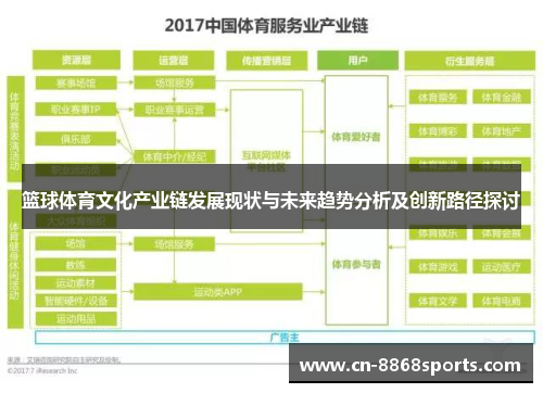 篮球体育文化产业链发展现状与未来趋势分析及创新路径探讨