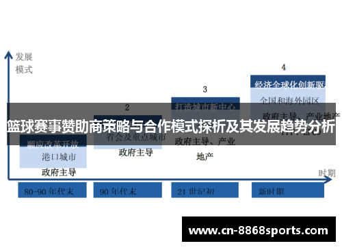 篮球赛事赞助商策略与合作模式探析及其发展趋势分析