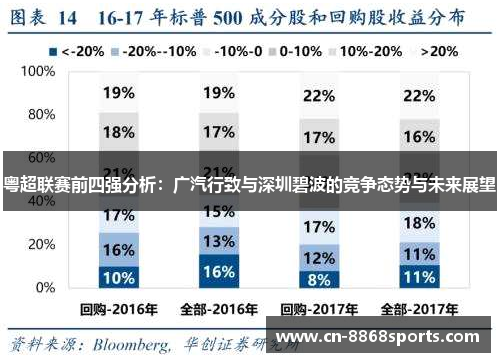 粤超联赛前四强分析：广汽行致与深圳碧波的竞争态势与未来展望
