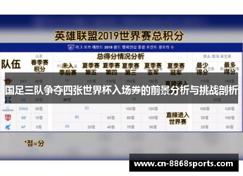 国足三队争夺四张世界杯入场券的前景分析与挑战剖析