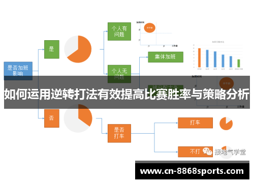 如何运用逆转打法有效提高比赛胜率与策略分析