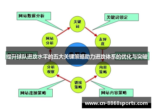 提升球队进攻水平的五大关键策略助力进攻体系的优化与突破
