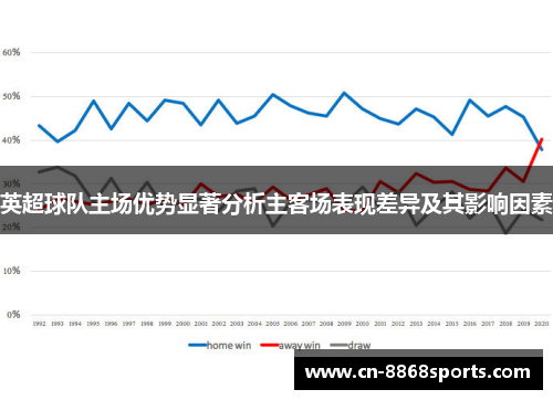 英超球队主场优势显著分析主客场表现差异及其影响因素
