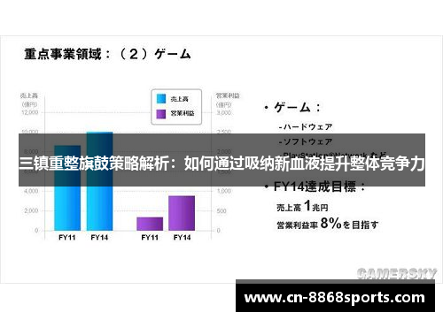 三镇重整旗鼓策略解析：如何通过吸纳新血液提升整体竞争力
