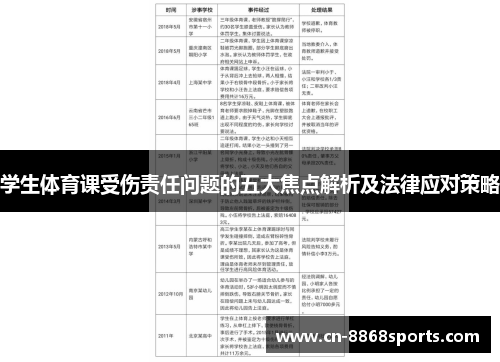 学生体育课受伤责任问题的五大焦点解析及法律应对策略