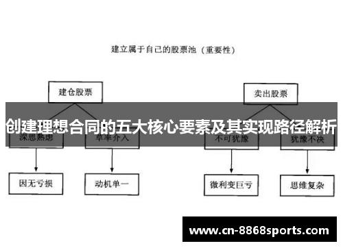 创建理想合同的五大核心要素及其实现路径解析