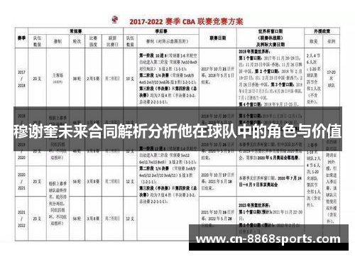 穆谢奎未来合同解析分析他在球队中的角色与价值