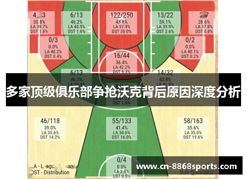 多家顶级俱乐部争抢沃克背后原因深度分析