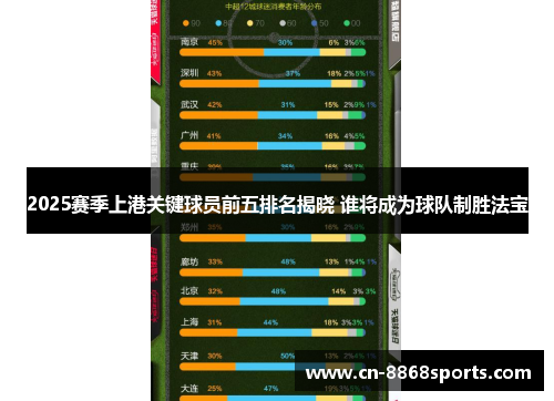 2025赛季上港关键球员前五排名揭晓 谁将成为球队制胜法宝
