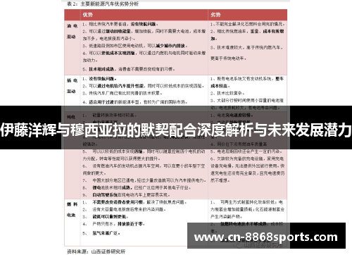 伊藤洋辉与穆西亚拉的默契配合深度解析与未来发展潜力