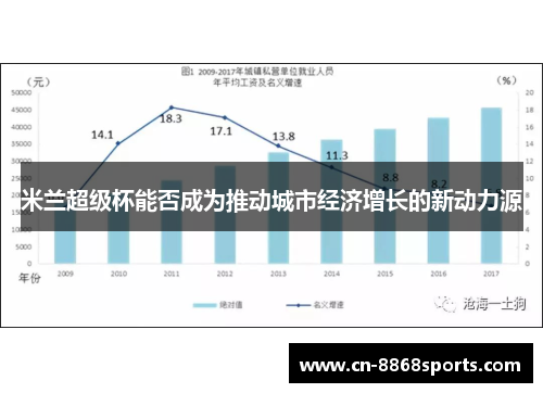 米兰超级杯能否成为推动城市经济增长的新动力源