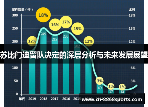 苏比门迪留队决定的深层分析与未来发展展望