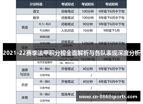 2021-22赛季法甲积分榜全面解析与各队表现深度分析