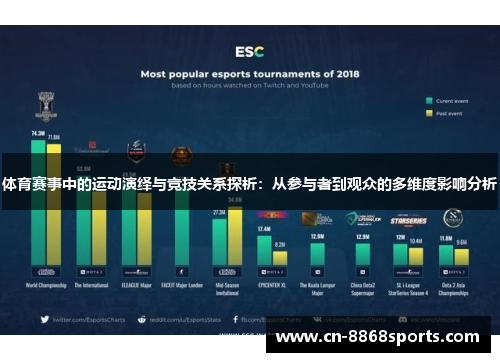 体育赛事中的运动演绎与竞技关系探析：从参与者到观众的多维度影响分析