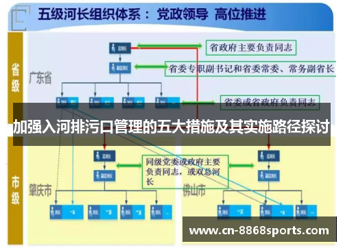 加强入河排污口管理的五大措施及其实施路径探讨