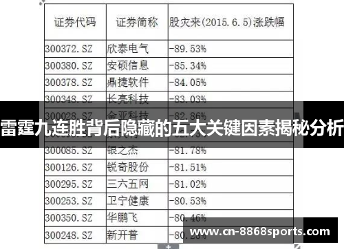 雷霆九连胜背后隐藏的五大关键因素揭秘分析