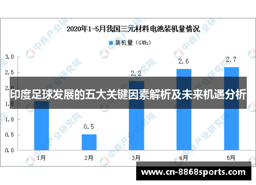印度足球发展的五大关键因素解析及未来机遇分析