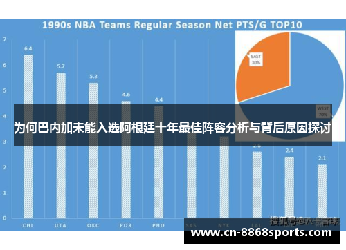 为何巴内加未能入选阿根廷十年最佳阵容分析与背后原因探讨
