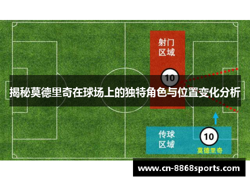 揭秘莫德里奇在球场上的独特角色与位置变化分析