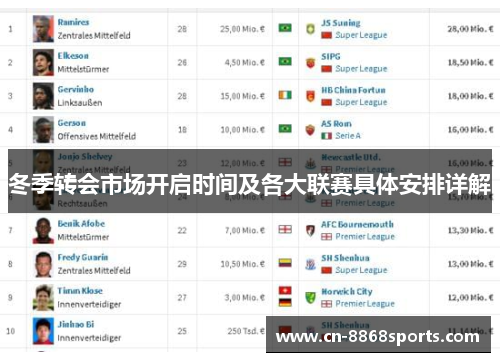 冬季转会市场开启时间及各大联赛具体安排详解