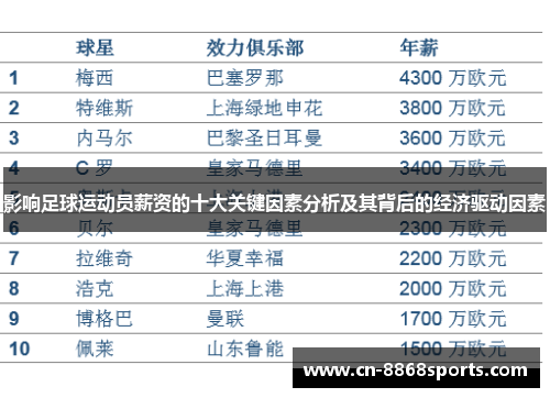 影响足球运动员薪资的十大关键因素分析及其背后的经济驱动因素